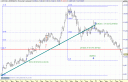 grafico-antena3.gif