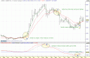 grafico-avanzit.gif