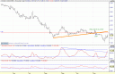 grafico-dogi.gif