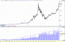 grafico-telefonica.gif