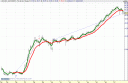 grafico-historico-acs.gif