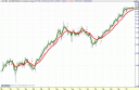 grafico-historico-aguas-de-bacerlona.gif