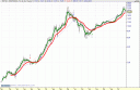 grafico-historico-telefonica.gif