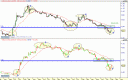 grafico-jazztel-ercros.gif