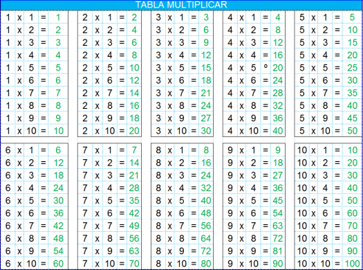 Tabla multiplicar-