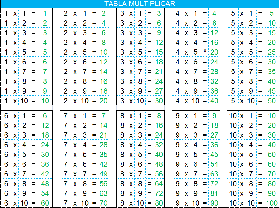 Tabla De Multiplicar Search Results Calendar 2015