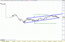 grafico-intradia-inmobiliaria.gif