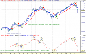 Gráfico histórico Ibex desde 1990