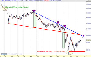 Gráfico diario Ibex 35-año 