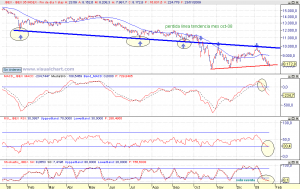 Gráfico diario Ibex 35