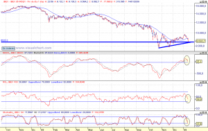 Gráfico diario Ibex 35