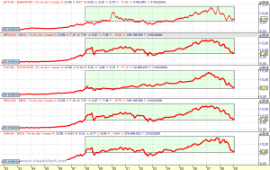 Gráfico Bancos