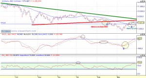 grafico-diario-ibex