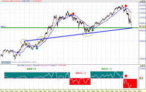 Gráfico semanal IBEx 35