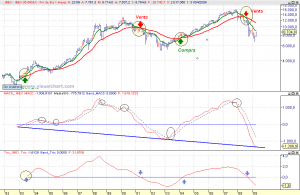 Gráfico Ibex-35 largo plazo