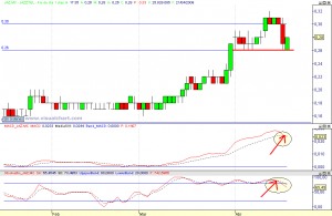 jazztel-diario