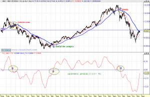 Ibex 35 grafico