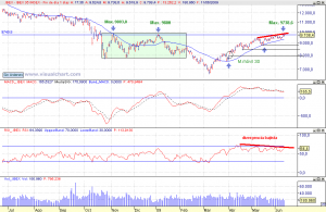 IBex se acerca a niveles de resistencia