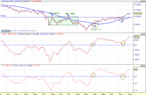 Gráfico Ibex 35 diario