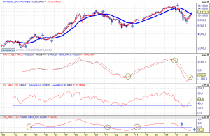 Gráfico Histórico Ibex 35