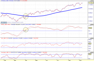 Gráfico diario Ibex 35