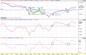 Ibex-gráfico diario