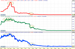 Immobiliarias