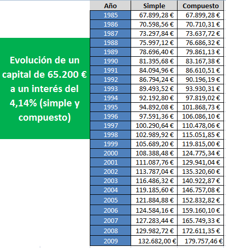 INDICE DEL PRECIO DE CONSUMO VIVIENDA indice del precio de consumo vivienda: