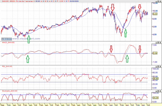 Banco Santander