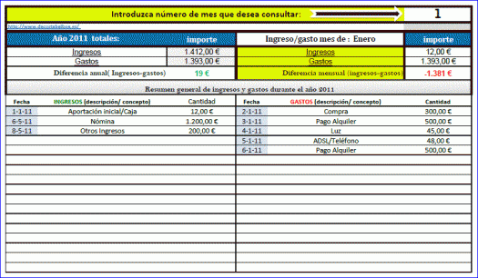 Imagen (control gasto 2011)