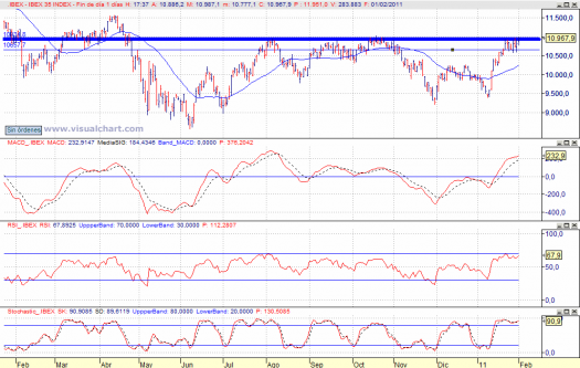 ibex 35