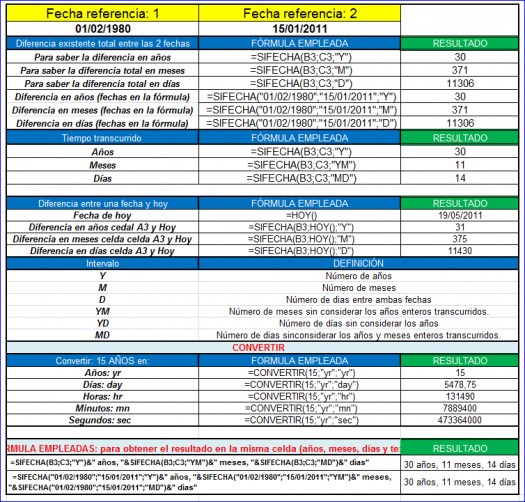 Funciones fechas