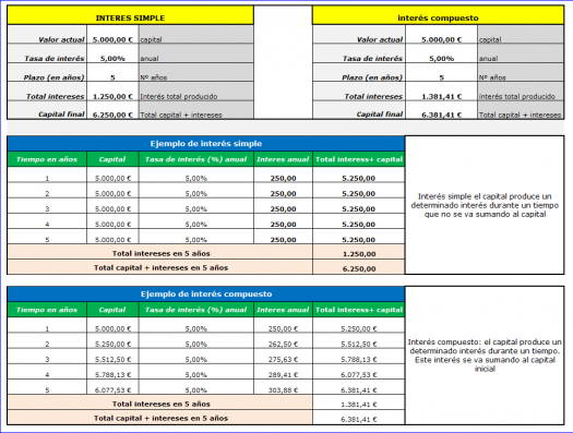 interés simple y compuesto