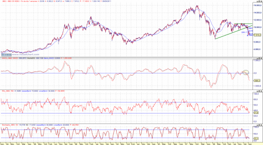 IBEX 35