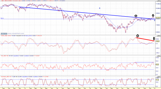 grafico ibex