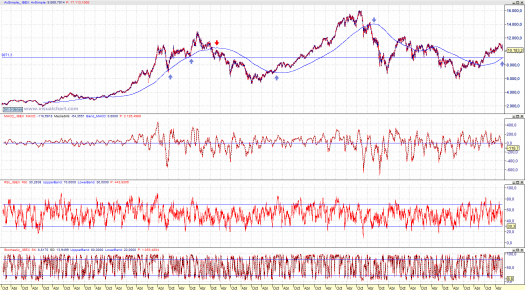 Ibex gráfico diario