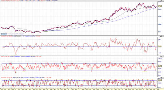 Inditex