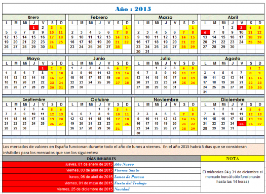 Calendario bursátil 2015