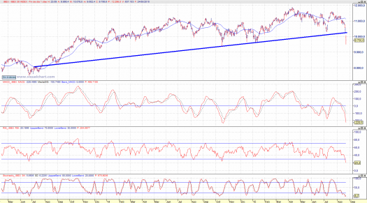 Ibex35