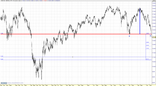 Repsol