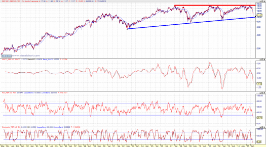 REPSOL