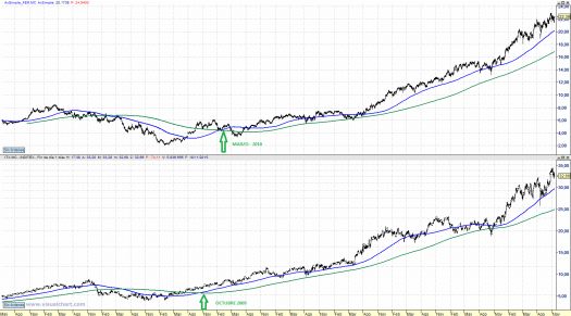 Cruce de MM