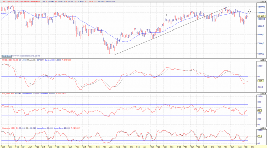 IBEX 35