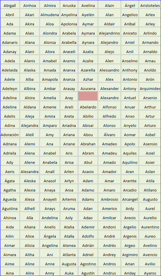 Nombres Que Empiecen Con E momsocity